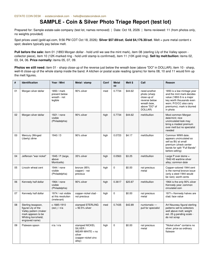 First page of a sample Estate Coin Desk triage report